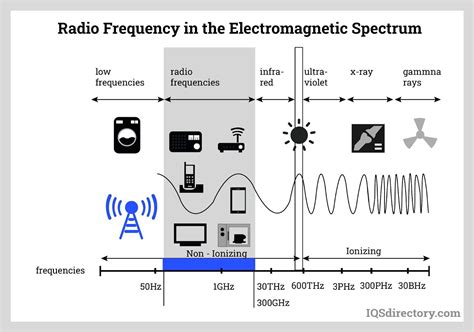 what is radio frequency interference